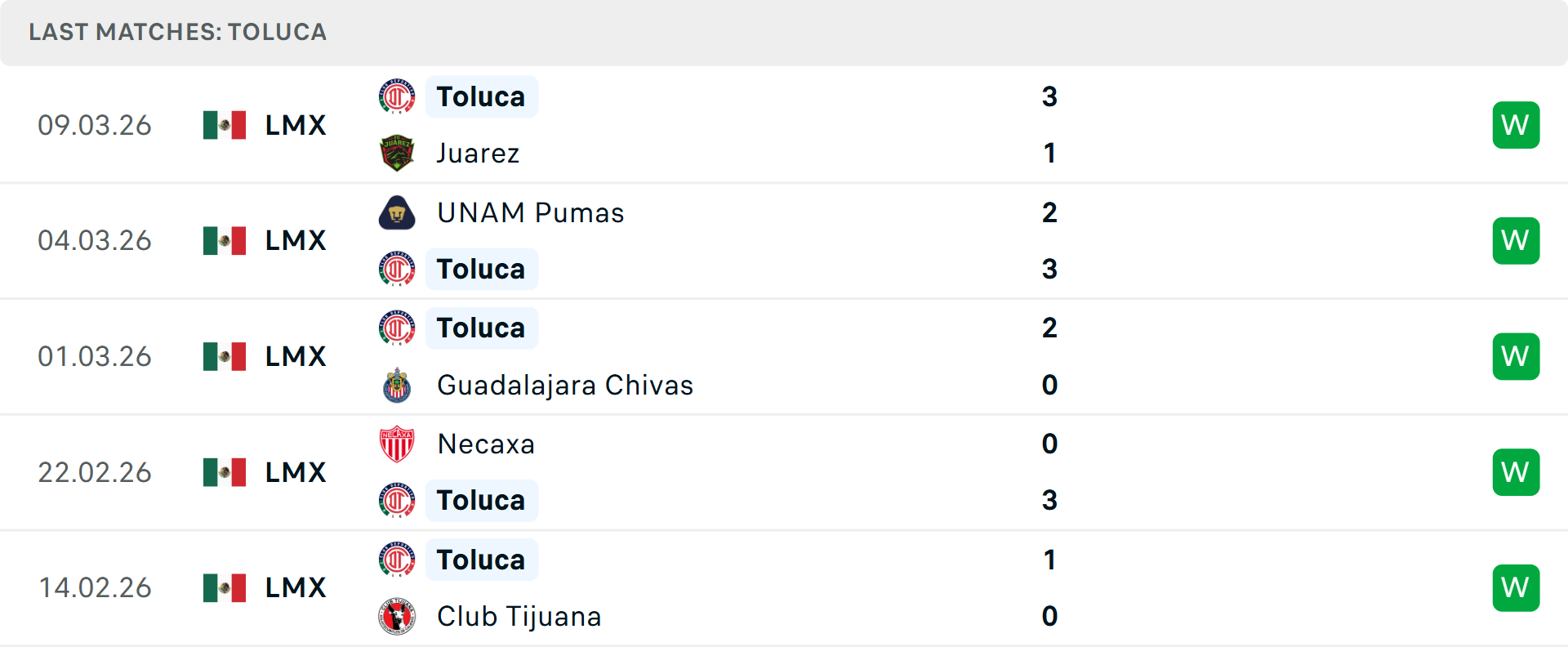 Phong độ Toluca 5 trận gần nhất Phong độ Toluca 5 trận gần nhất