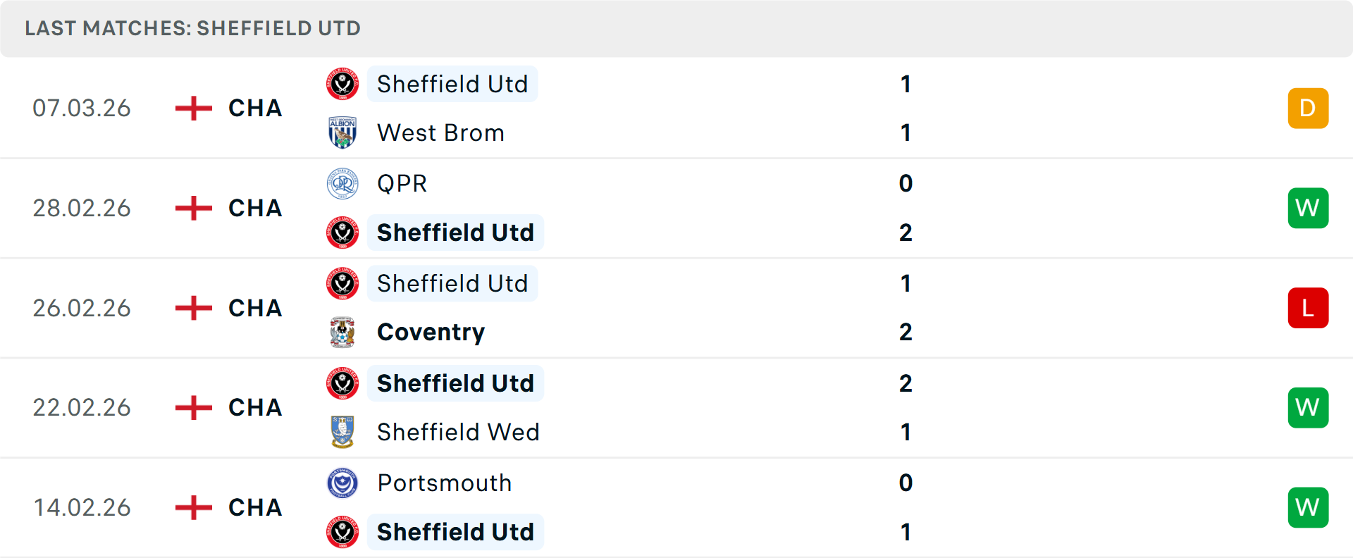 Phong độ Sheffield United 5 trận gần nhất Phong độ Sheffield United 5 trận gần nhất