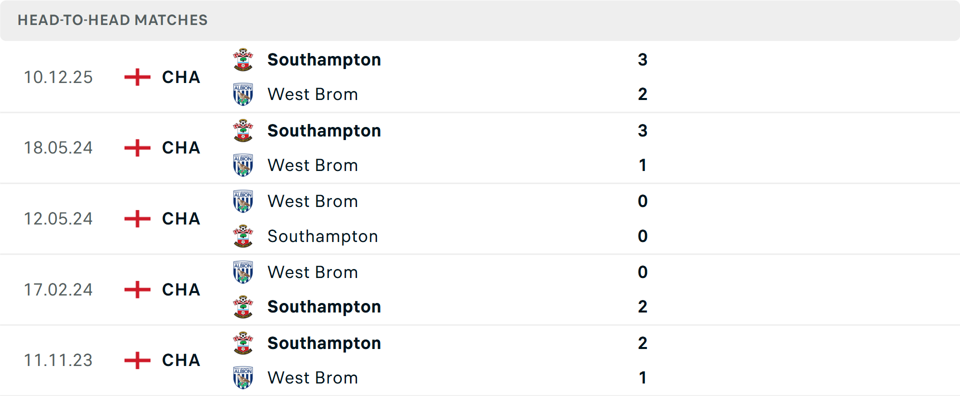 Lịch sử đối đầu West Brom vs Southampton