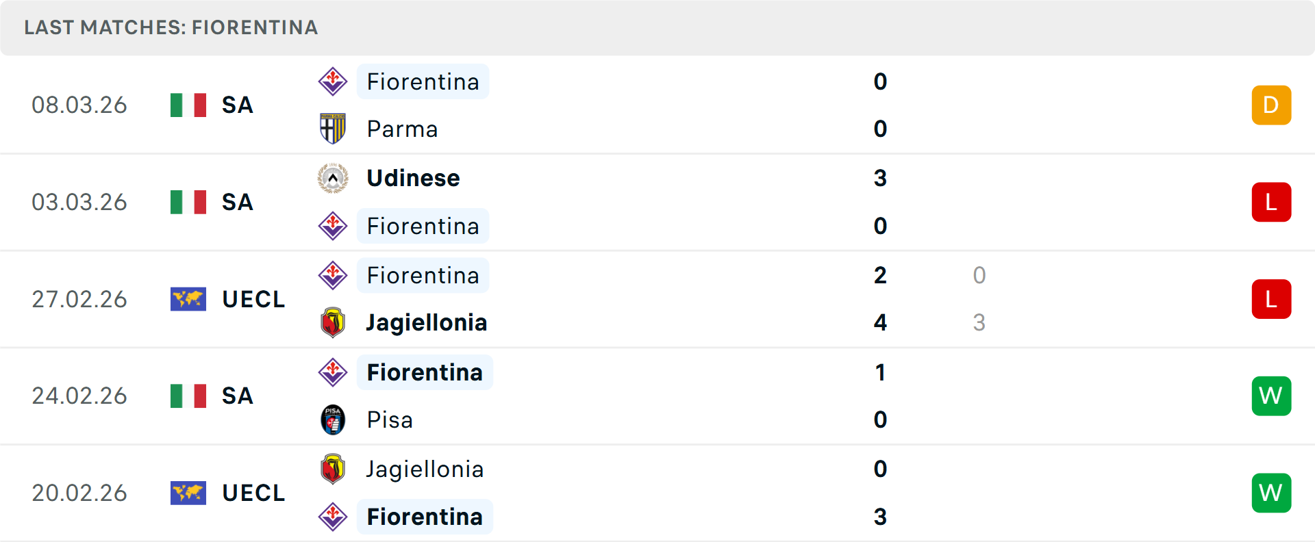 Phong độ Fiorentina 5 trận gần nhất Phong độ Fiorentina 5 trận gần nhất