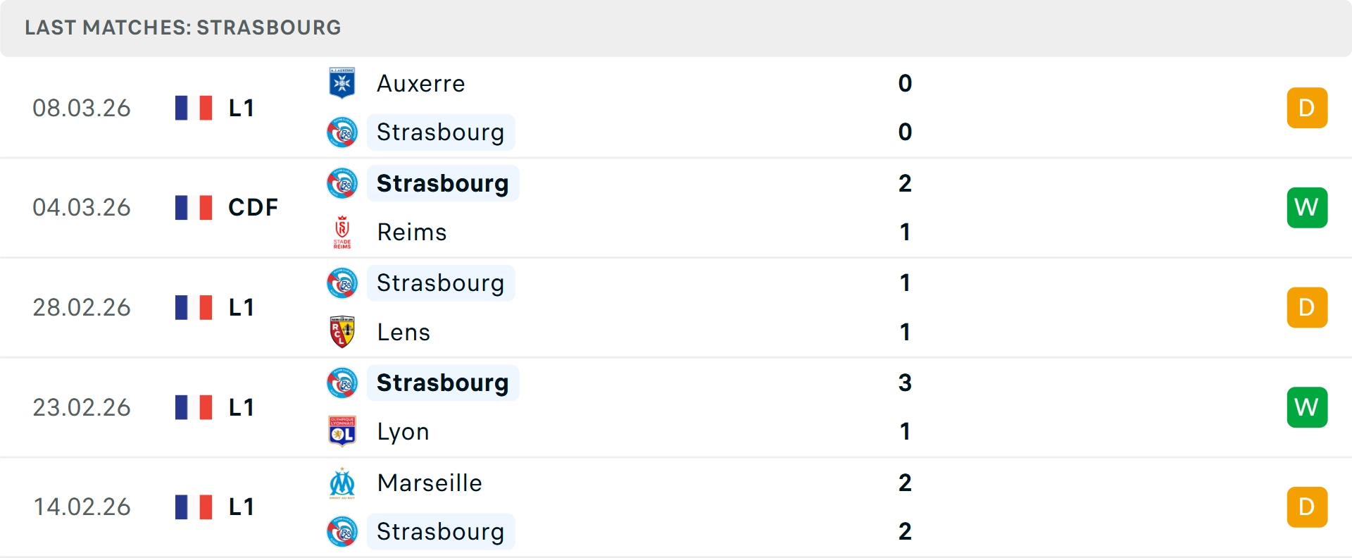 Phong độ Strasbourg 5 trận gần nhất Phong độ Strasbourg 5 trận gần nhất