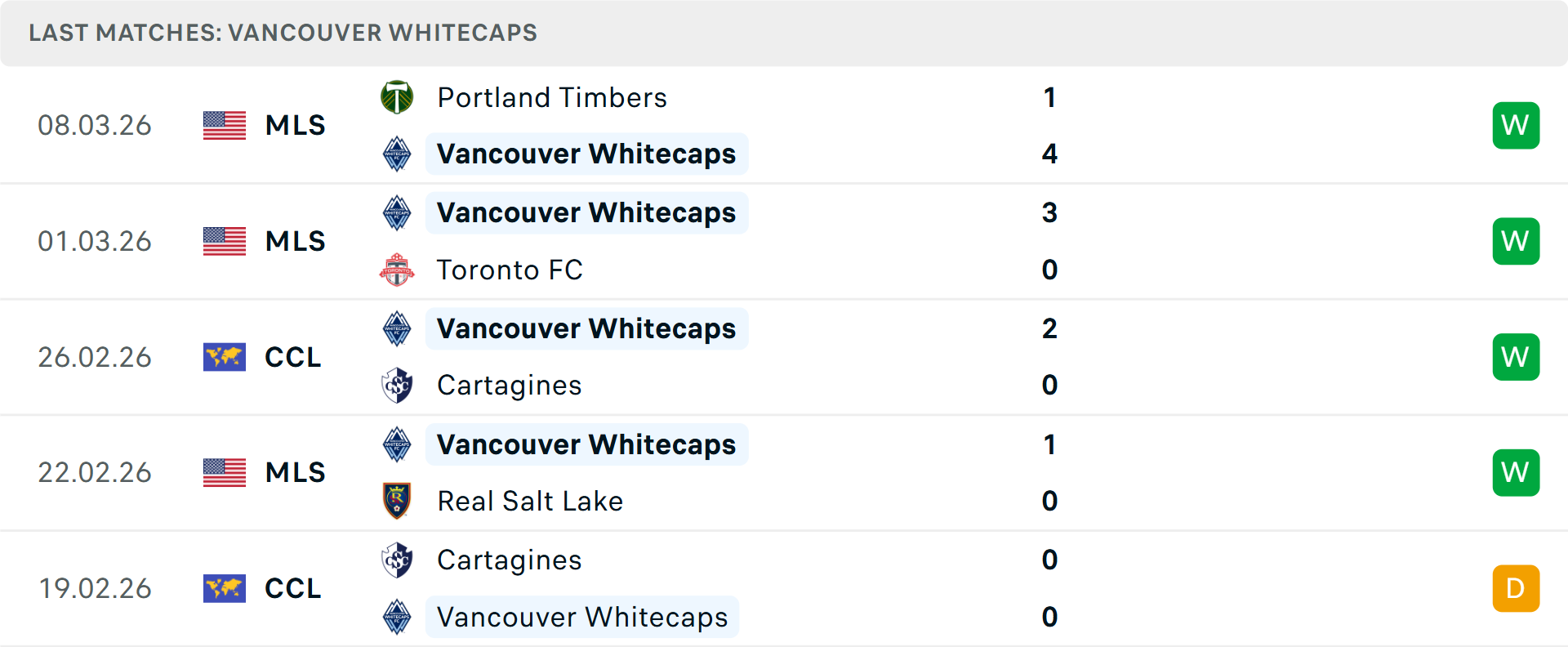 Phong độ Whitecaps 5 trận gần nhất Phong độ Whitecaps 5 trận gần nhất