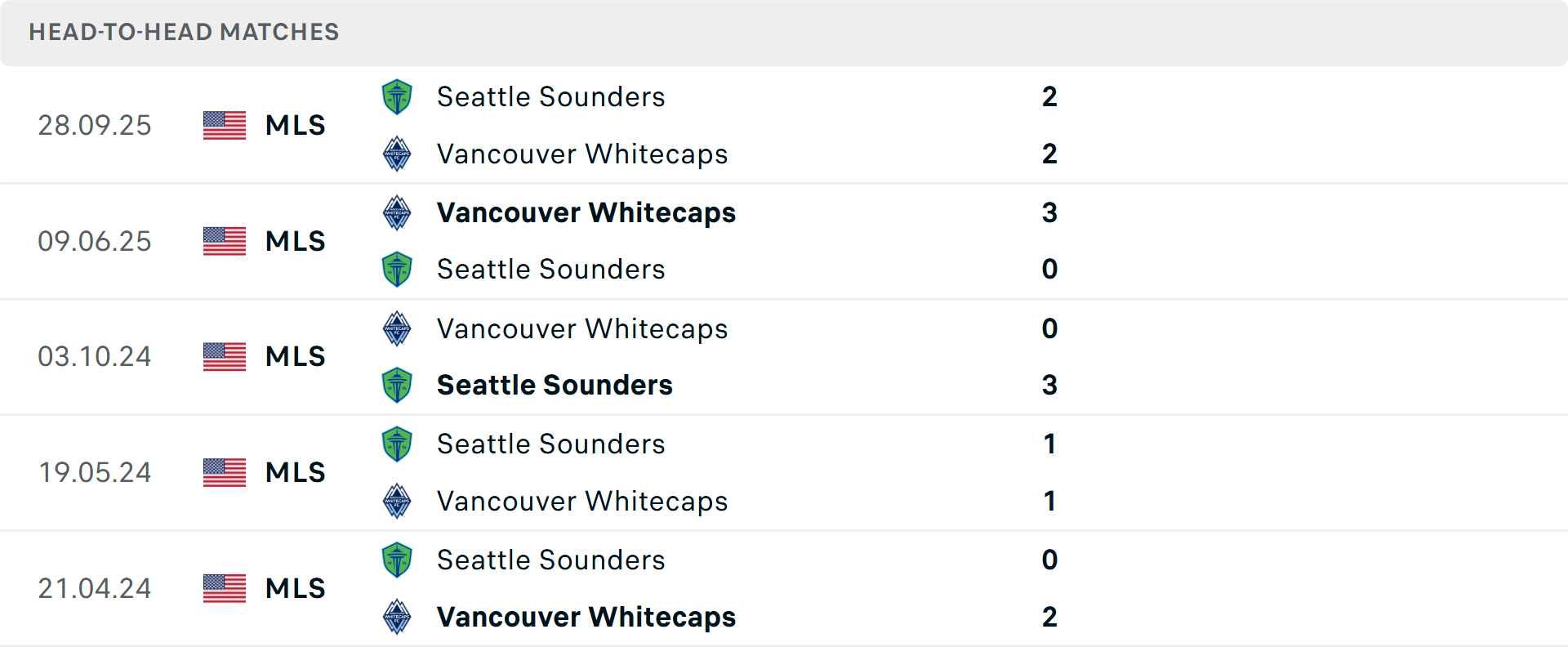 Lịch sử đối đầu Vancouver Whitecaps vs Seattle Sounders Lịch sử đối đầu Vancouver Whitecaps vs Seattle Sounders