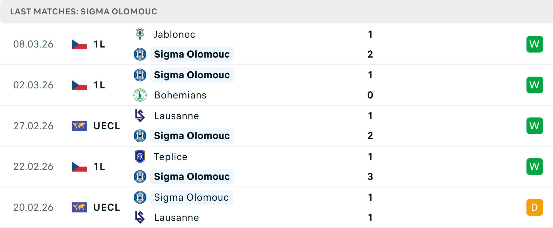 Phong độ Sigma Olomouc 5 trận gần nhất Phong độ Sigma Olomouc 5 trận gần nhất