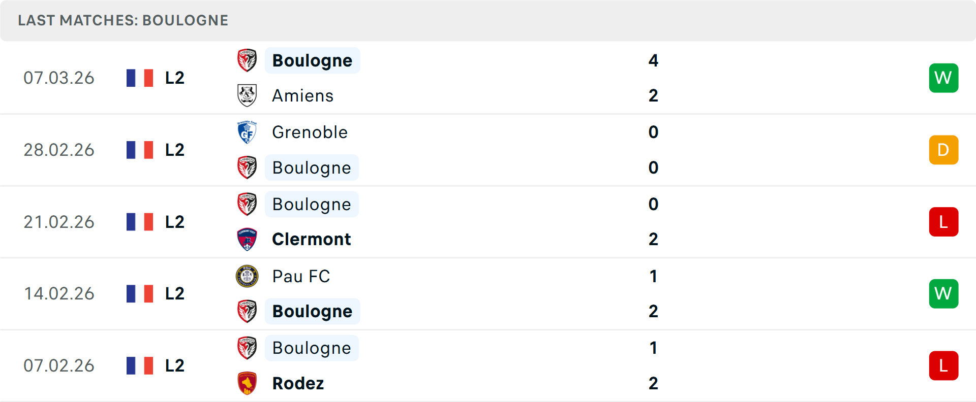 Phong độ Boulogne 5 trận gần nhất Phong độ Boulogne 5 trận gần nhất