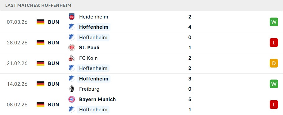 Phong độ Hoffenheim 5 trận gần nhất Phong độ Hoffenheim 5 trận gần nhất