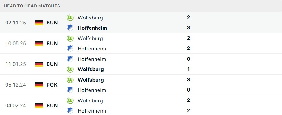 Lịch sử đối đầu Hoffenheim vs Wolfsburg Lịch sử đối đầu Hoffenheim vs Wolfsburg