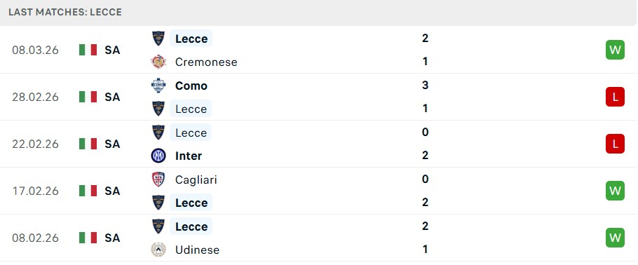 Phong độ Lecce 5 trận gần nhất Phong độ Lecce 5 trận gần nhất