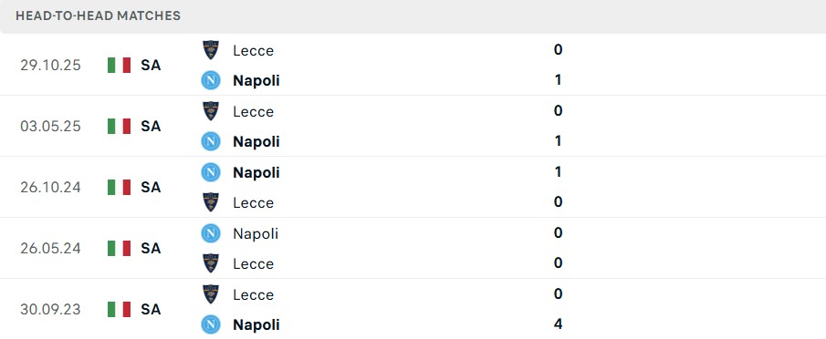 Lịch sử đối đầu Napoli vs Lecce Lịch sử đối đầu Napoli vs Lecce