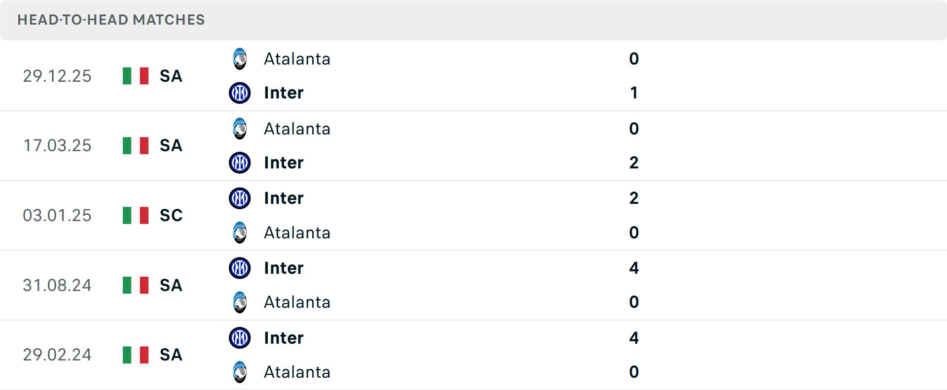 Lịch sử đối đầu Inter Milan vs Atalanta