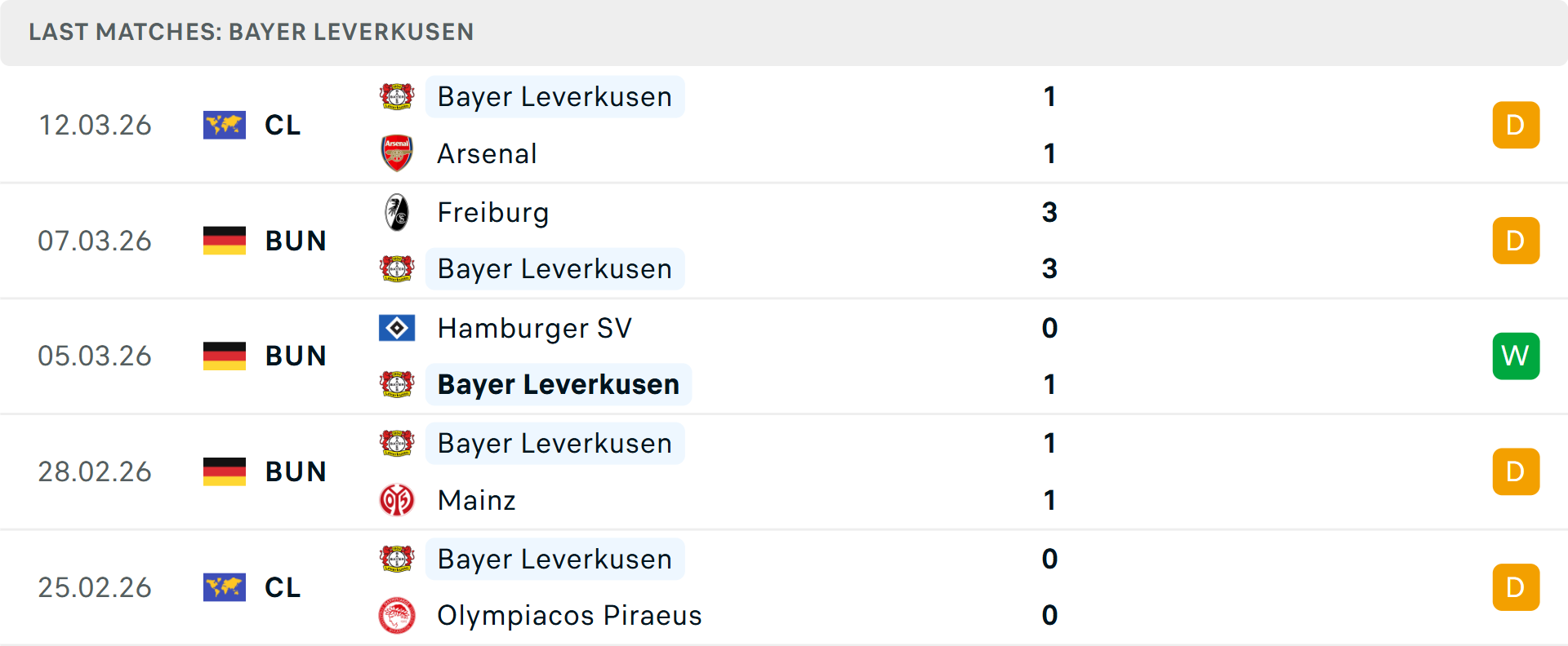 Phong độ Leverkusen 5 trận gần nhất Phong độ Leverkusen 5 trận gần nhất