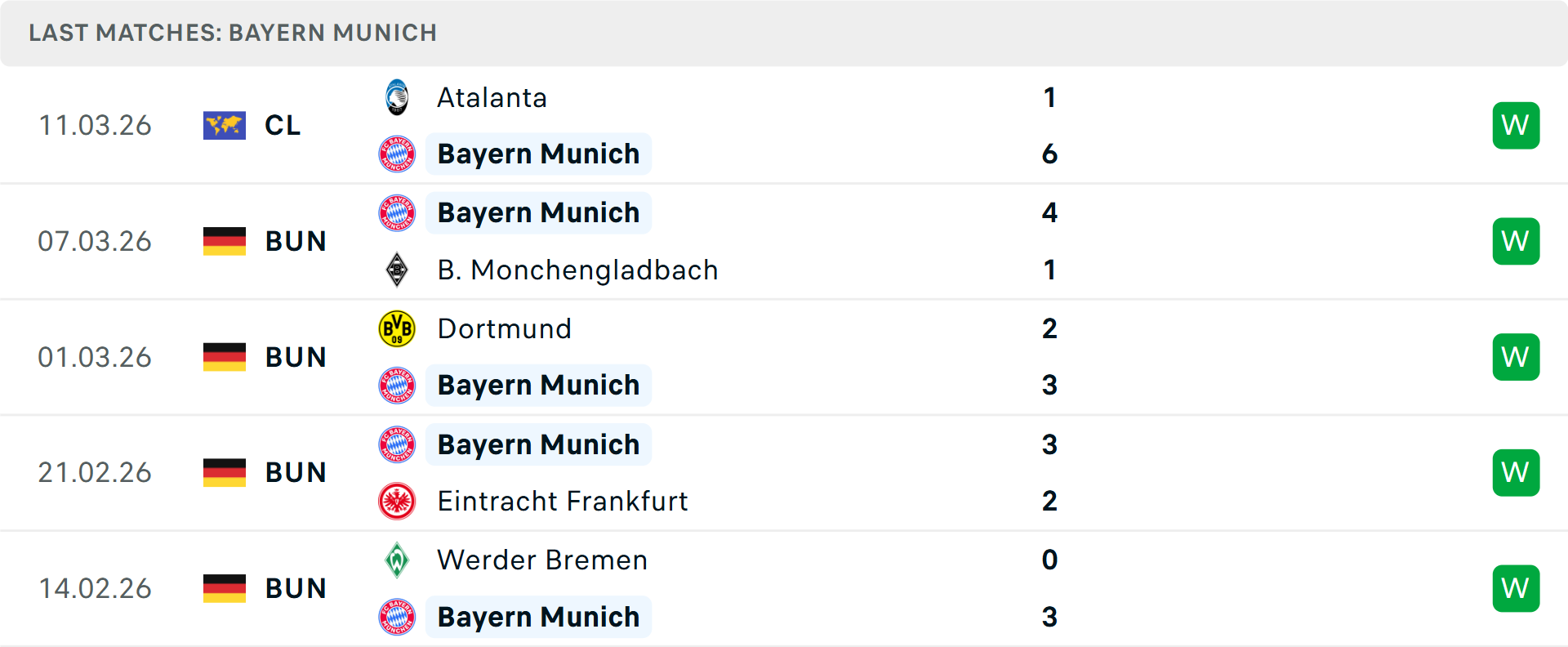 Phong độ Bayern Munich 5 trận gần nhất Phong độ Bayern Munich 5 trận gần nhất