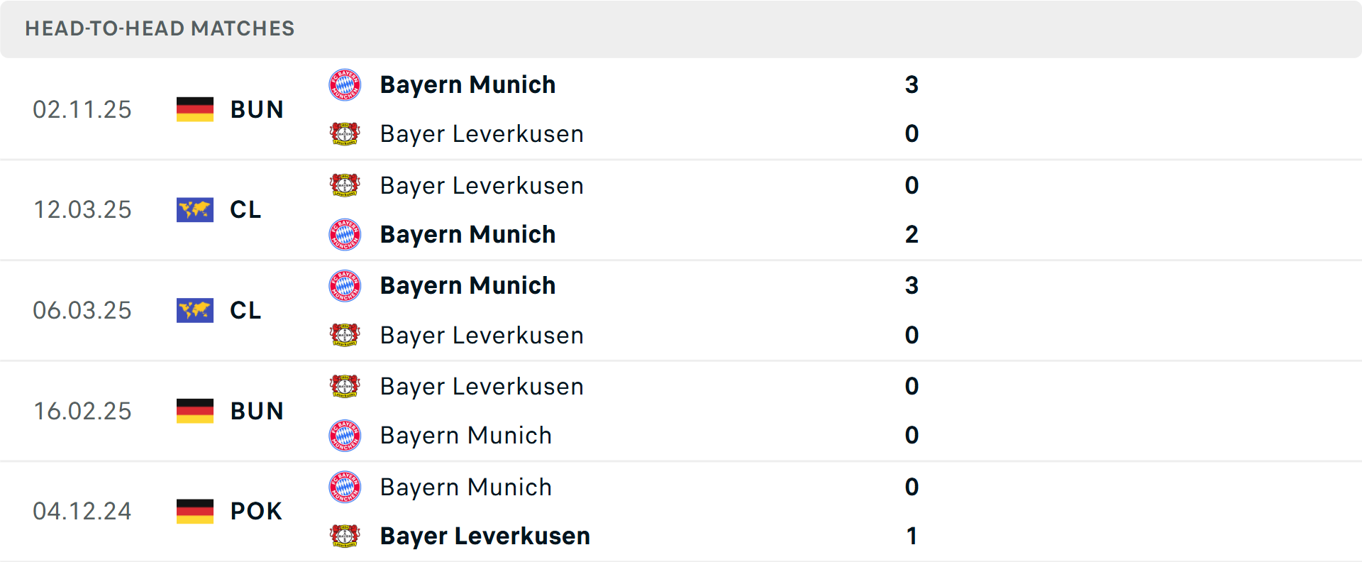Lịch sử đối đầu Leverkusen vs Bayern Munich Lịch sử đối đầu Leverkusen vs Bayern Munich