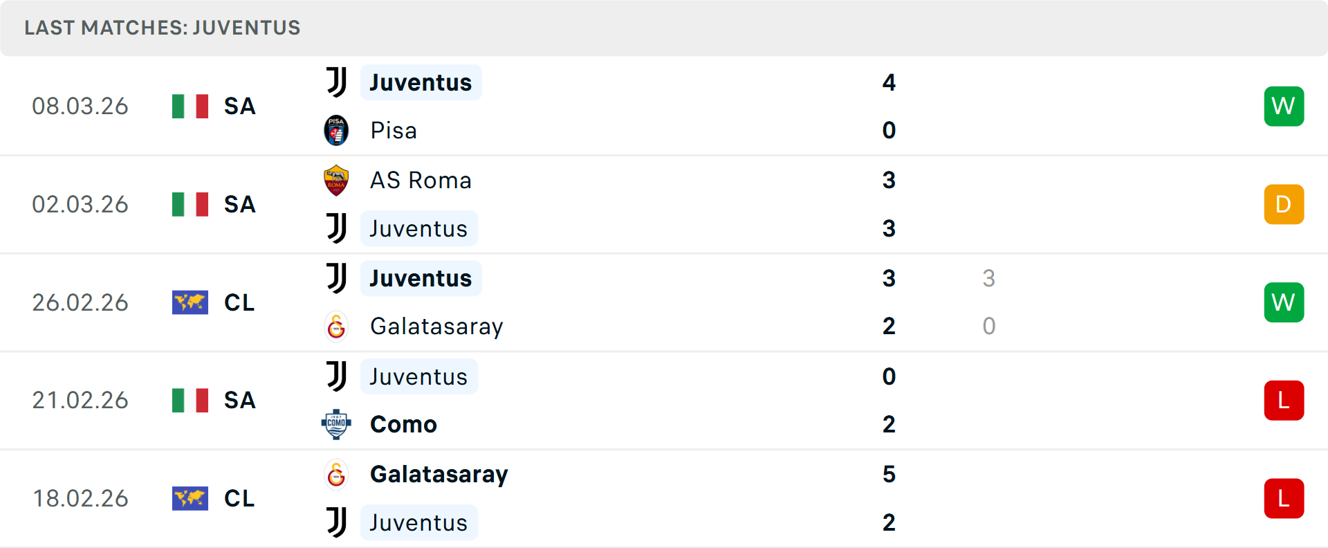 Phong độ Juventus 5 trận gần nhất Phong độ Juventus 5 trận gần nhất