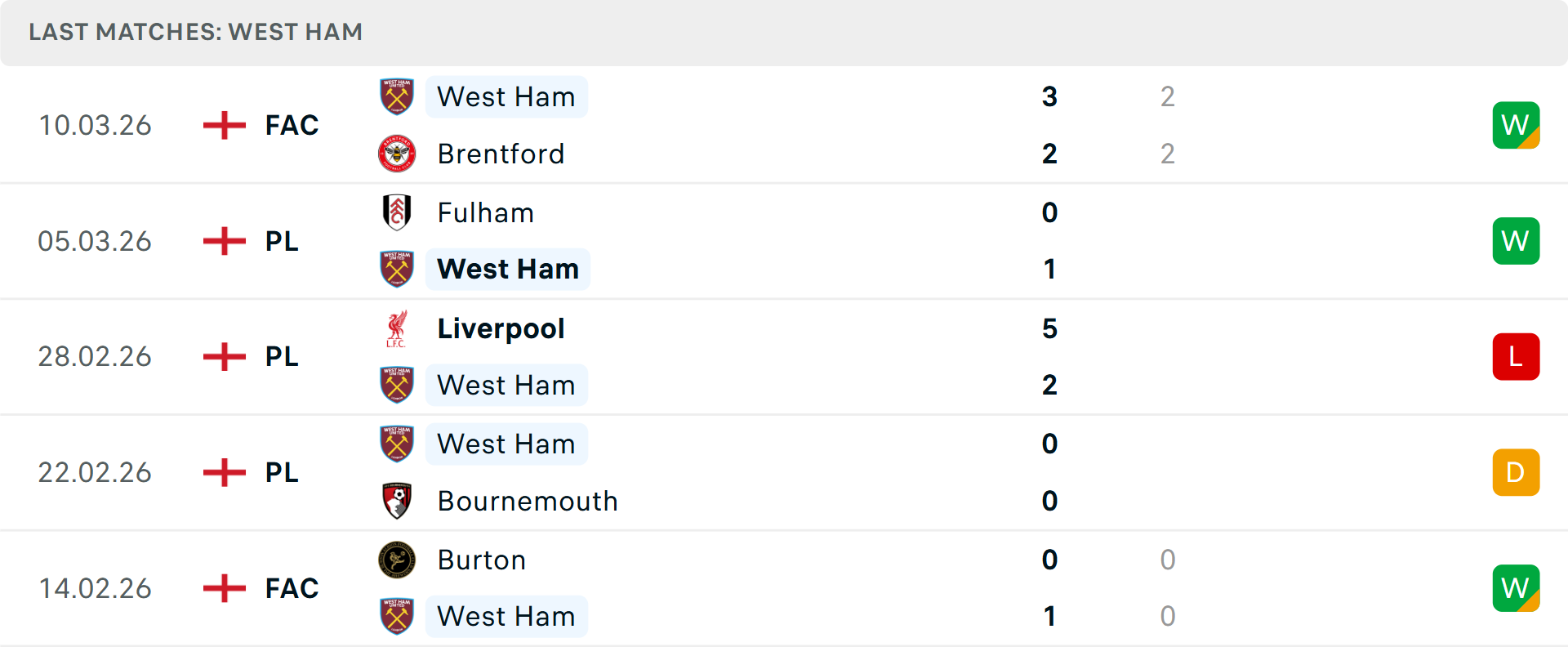 Phong độ West Ham 5 trận gần nhất Phong độ West Ham 5 trận gần nhất