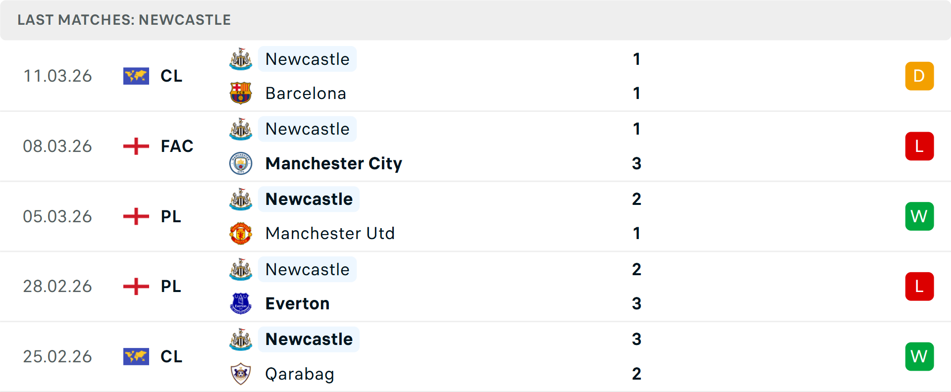 Phong độ Newcastle 5 trận gần nhất Phong độ Newcastle 5 trận gần nhất