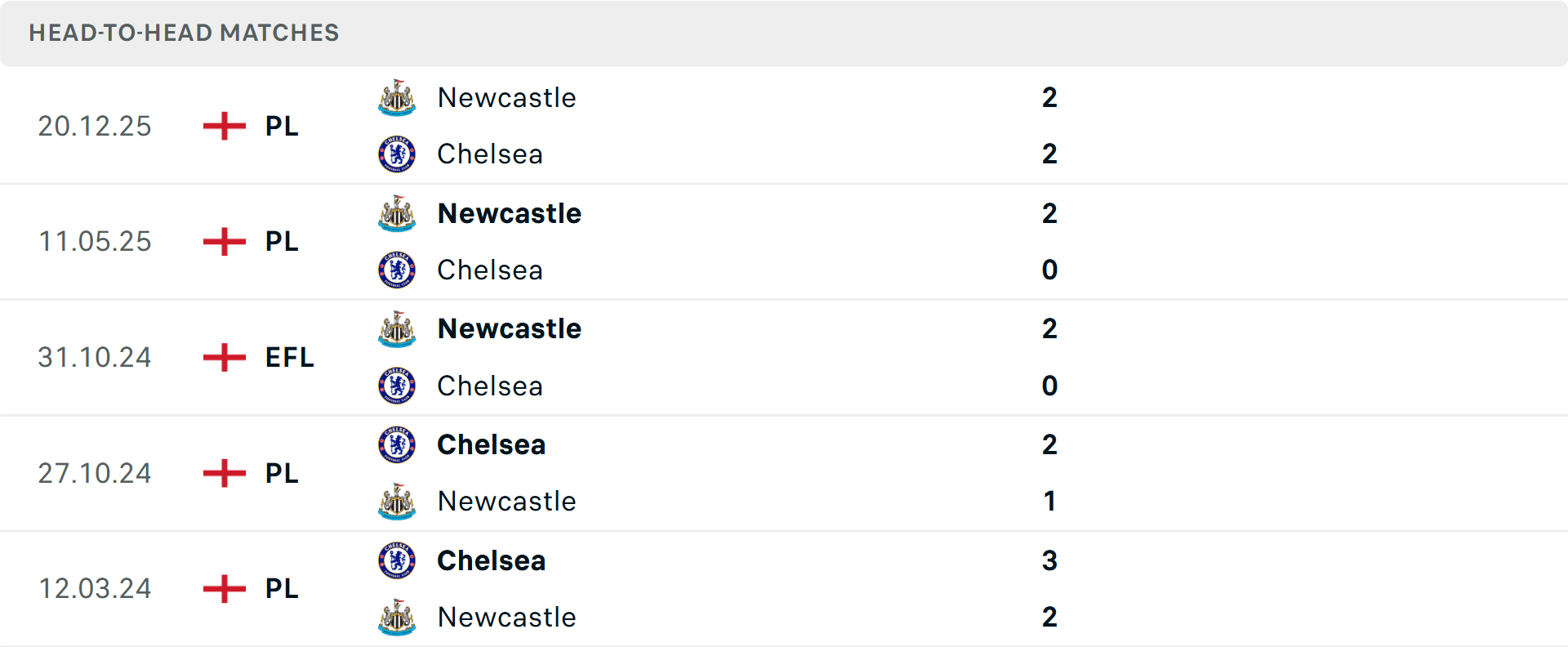 Lịch sử đối đầu Chelsea vs Newcastle Lịch sử đối đầu Chelsea vs Newcastle