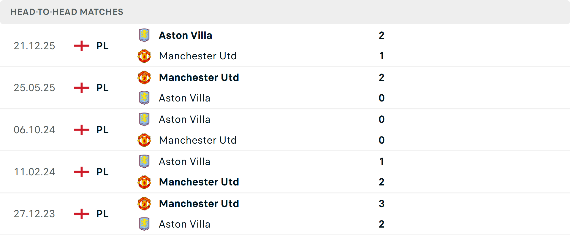 Lịch sử đối đầu MU vs Aston Villa Lịch sử đối đầu MU vs Aston Villa