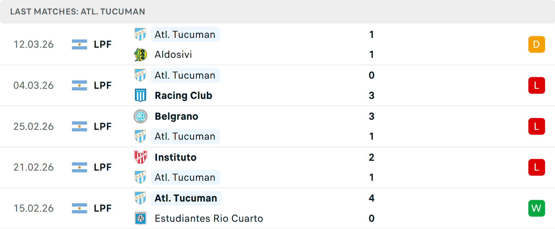 Phong độ Atletico Tucuman 5 trận gần nhất