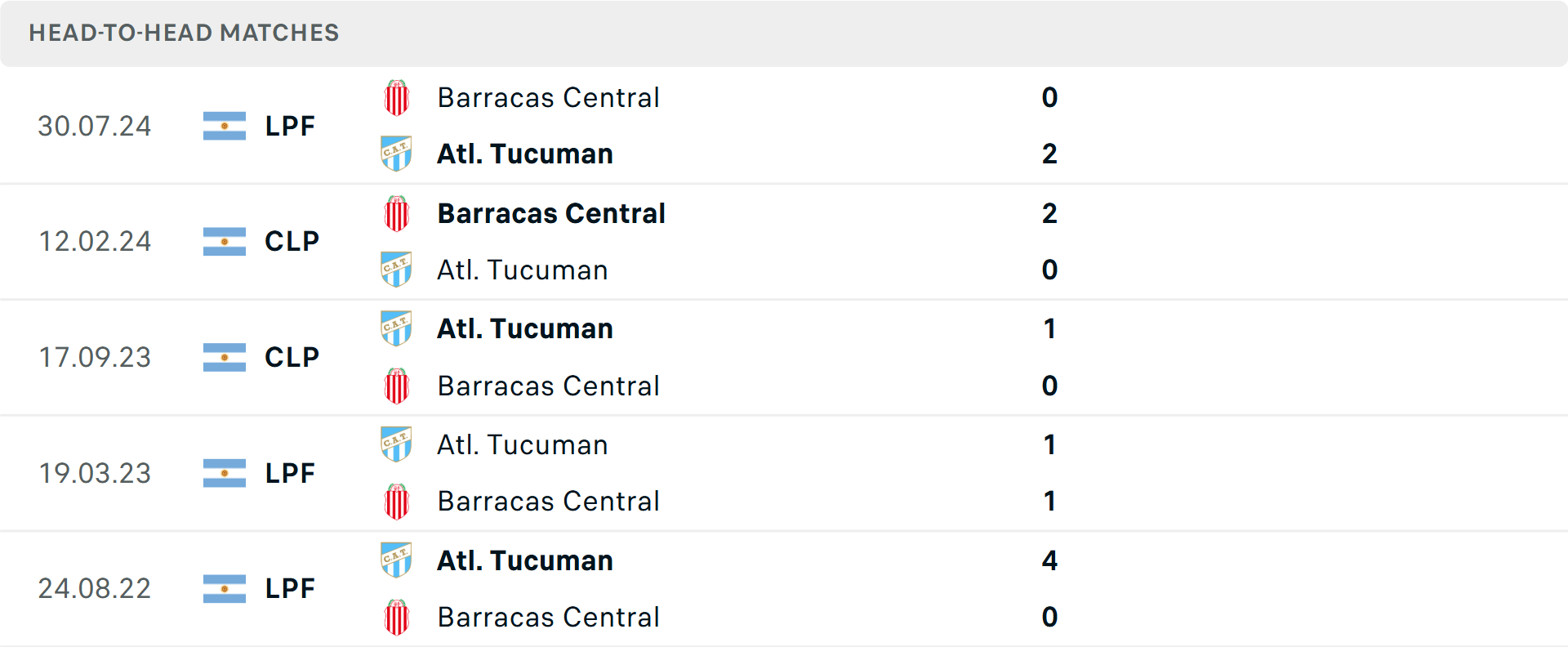Lịch sử đối đầu Barracas Central vs Atletico Tucuman