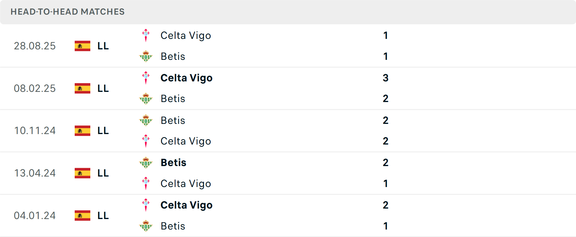 Lịch sử đối đầu Real Betis vs Celta Vigo Lịch sử đối đầu Real Betis vs Celta Vigo