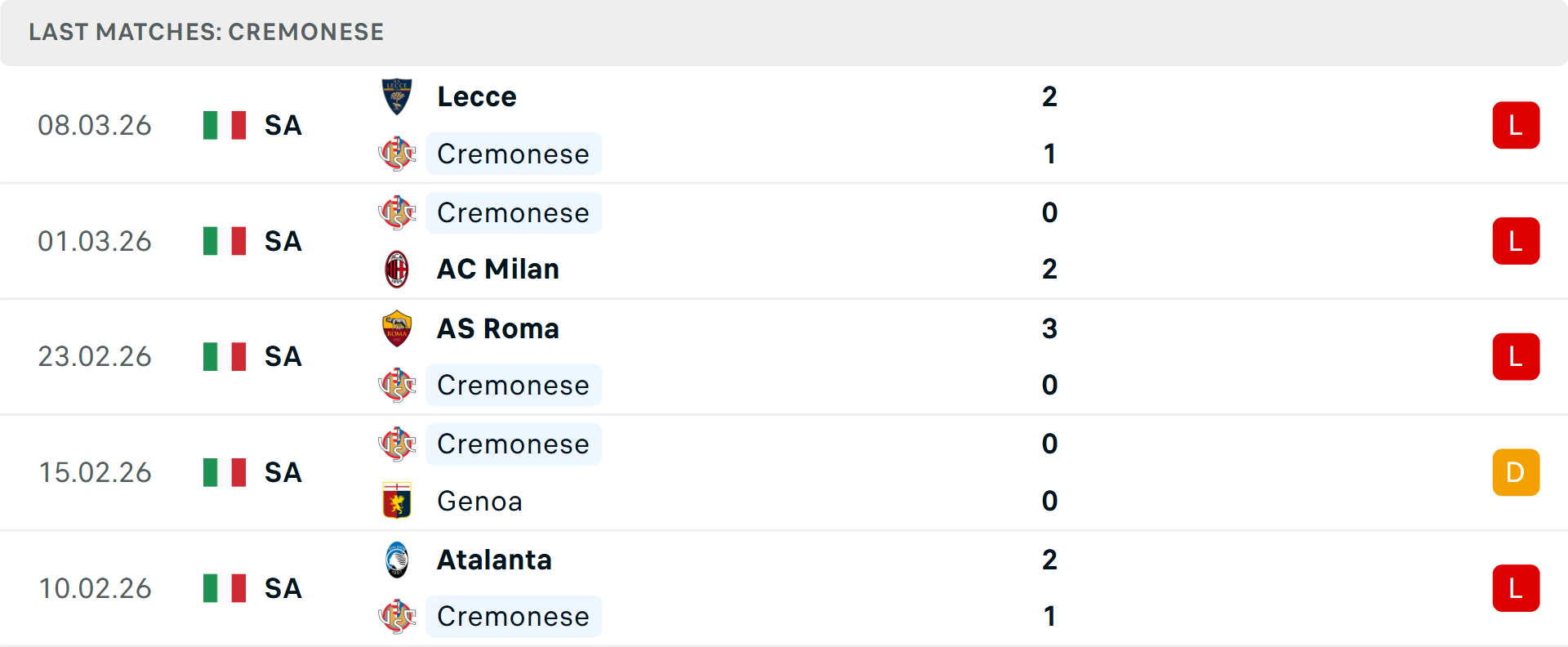 Phong độ Cremonese 5 trận gần nhất