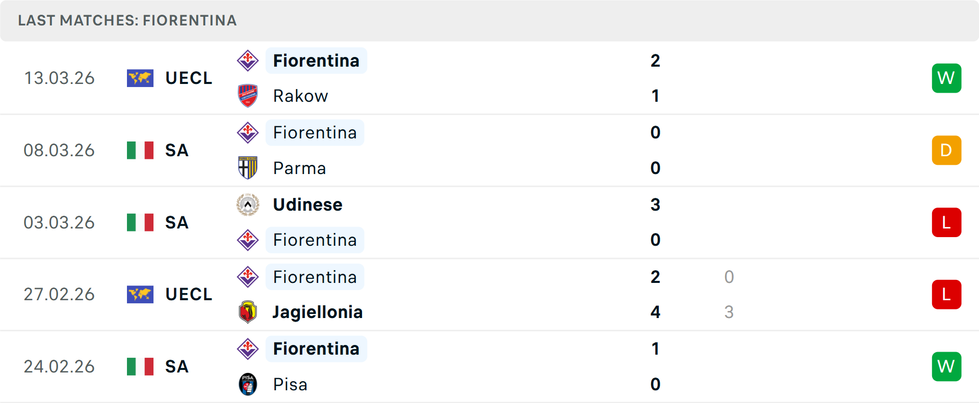 Phong độ Fiorentina 5 trận gần nhất