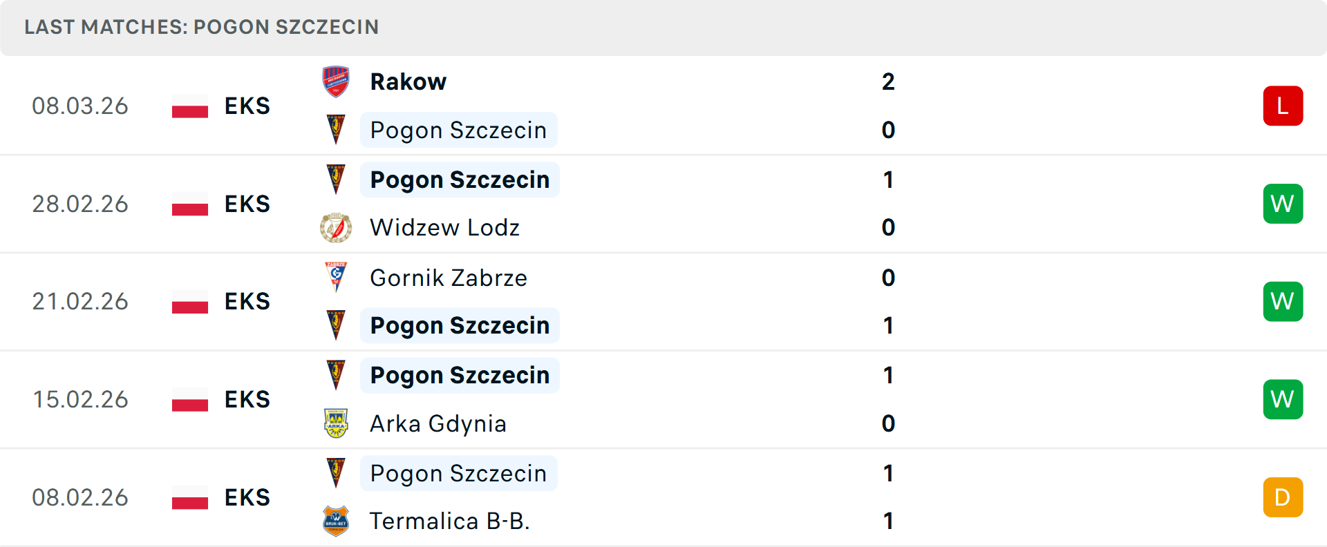 Phong độ Pogon Szczecin 5 trận gần nhất Phong độ Pogon Szczecin 5 trận gần nhất