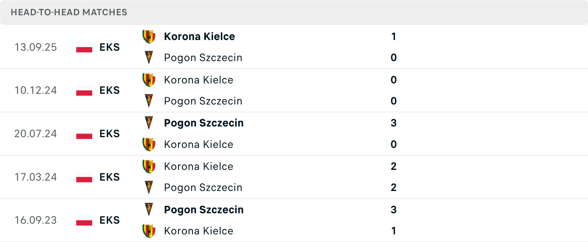 Lịch sử đối đầu Pogon Szczecin vs Korona Kielce Lịch sử đối đầu Pogon Szczecin vs Korona Kielce