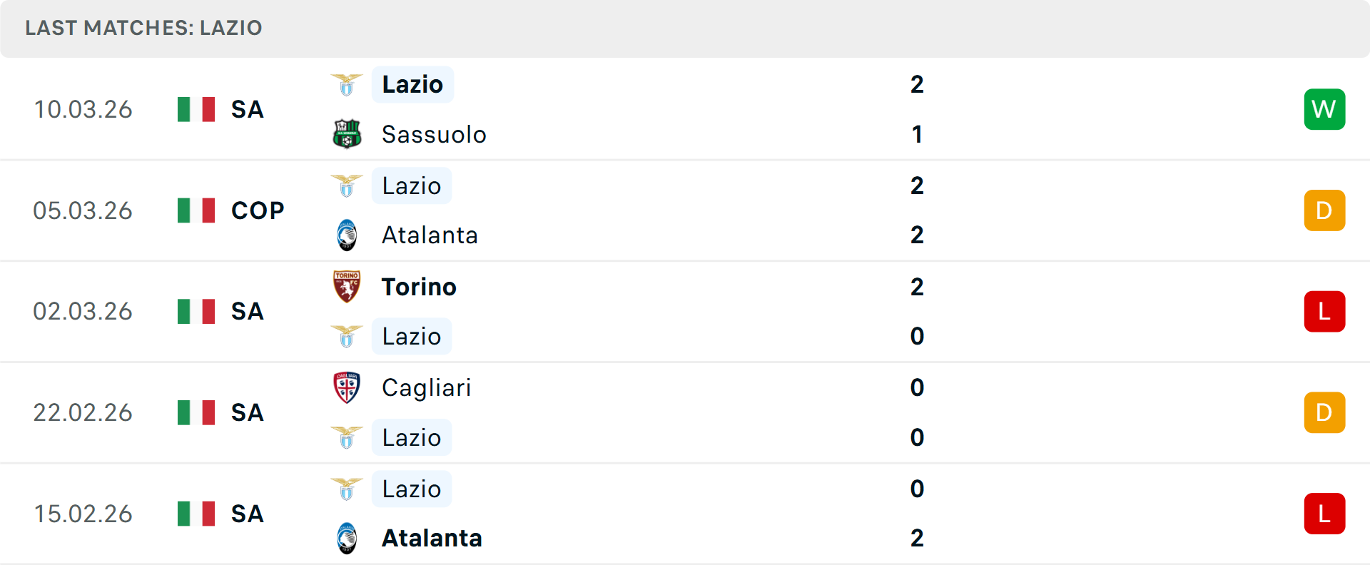 Phong độ Lazio 5 trận gần nhất Phong độ Lazio 5 trận gần nhất