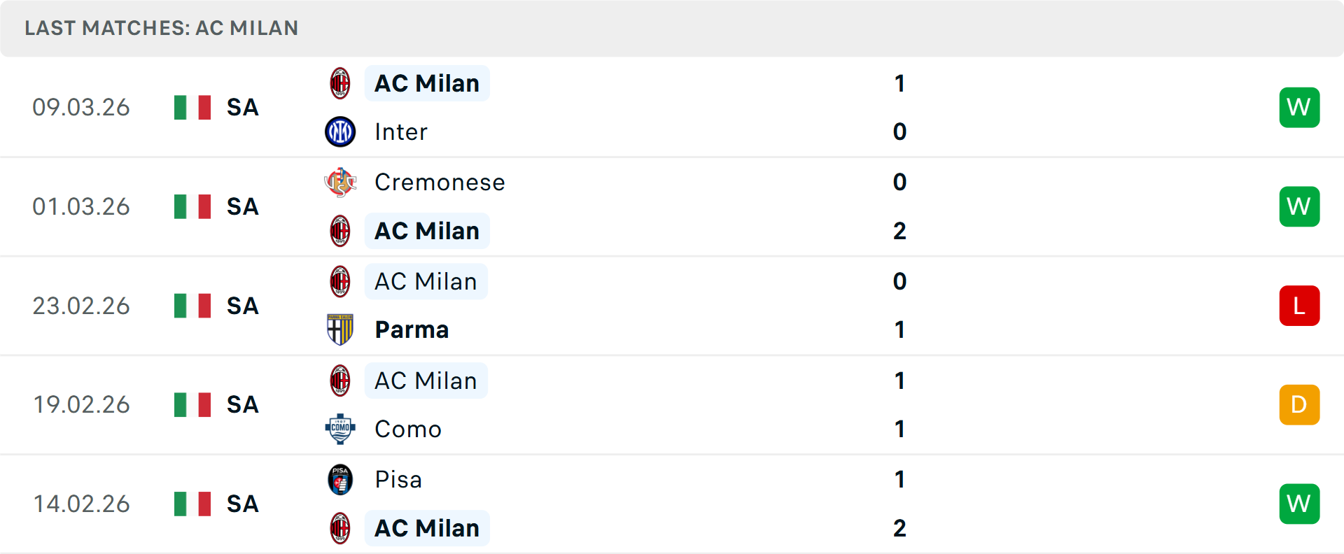 Phong độ AC Milan 5 trận gần nhất Phong độ AC Milan 5 trận gần nhất