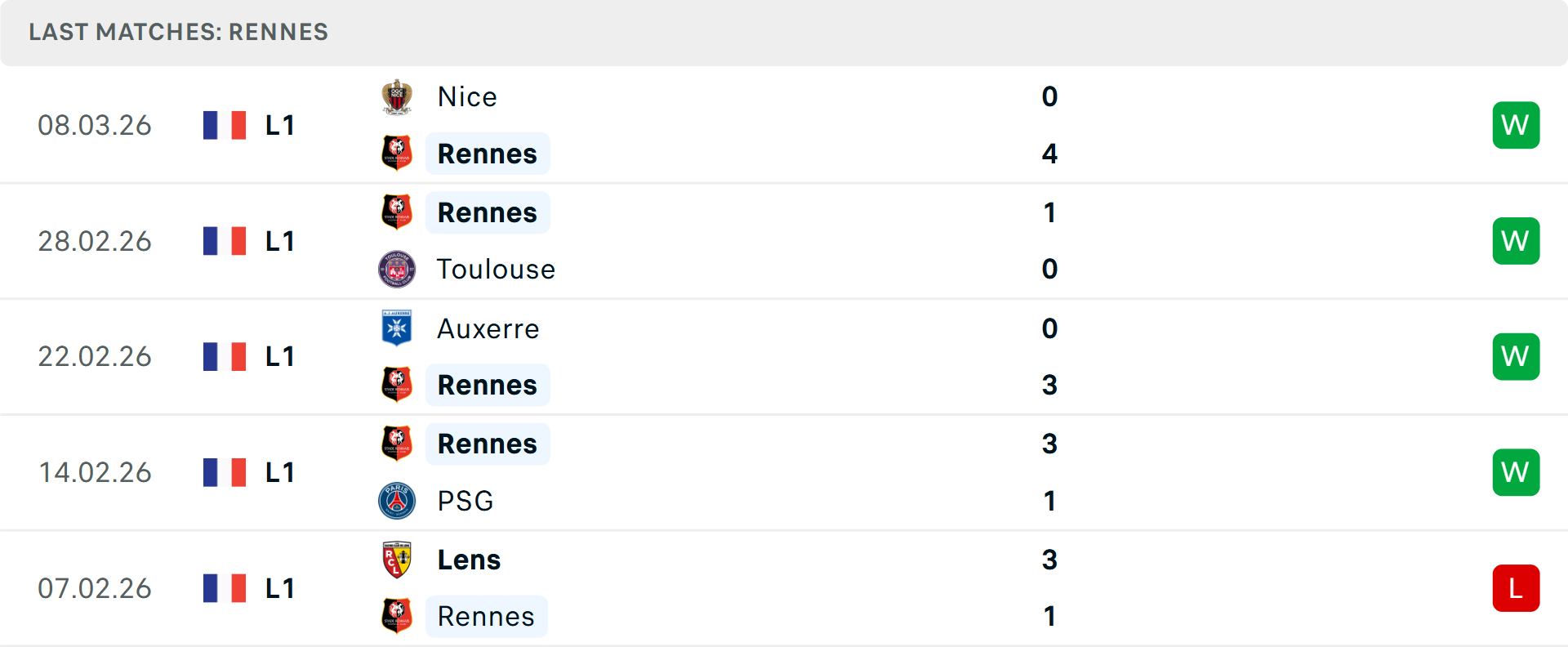 Phong độ Rennes 5 trận gần nhất Phong độ Rennes 5 trận gần nhất