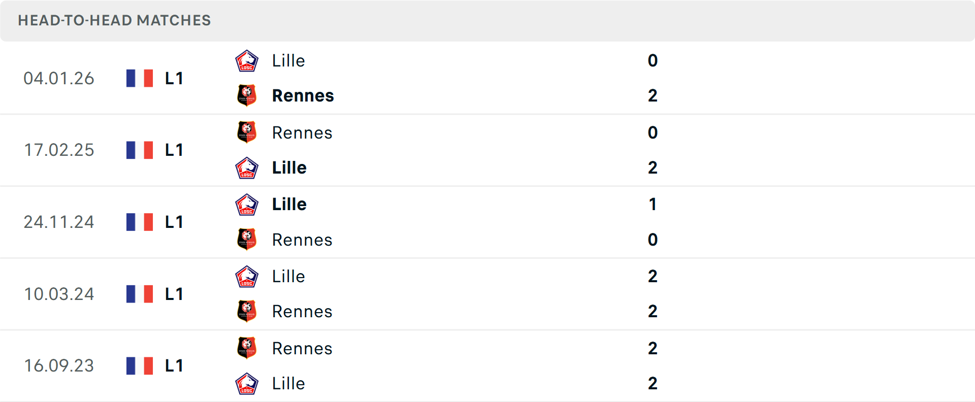 Lịch sử đối đầu Rennes vs Lille Lịch sử đối đầu Rennes vs Lille