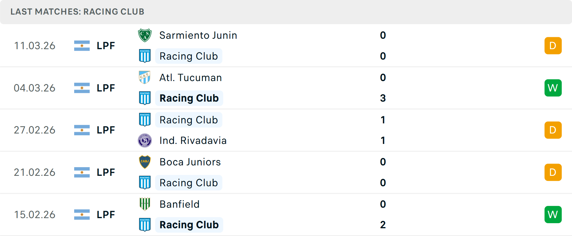 Phong độ Racing Club 5 trận gần nhất Phong độ Racing Club 5 trận gần nhất