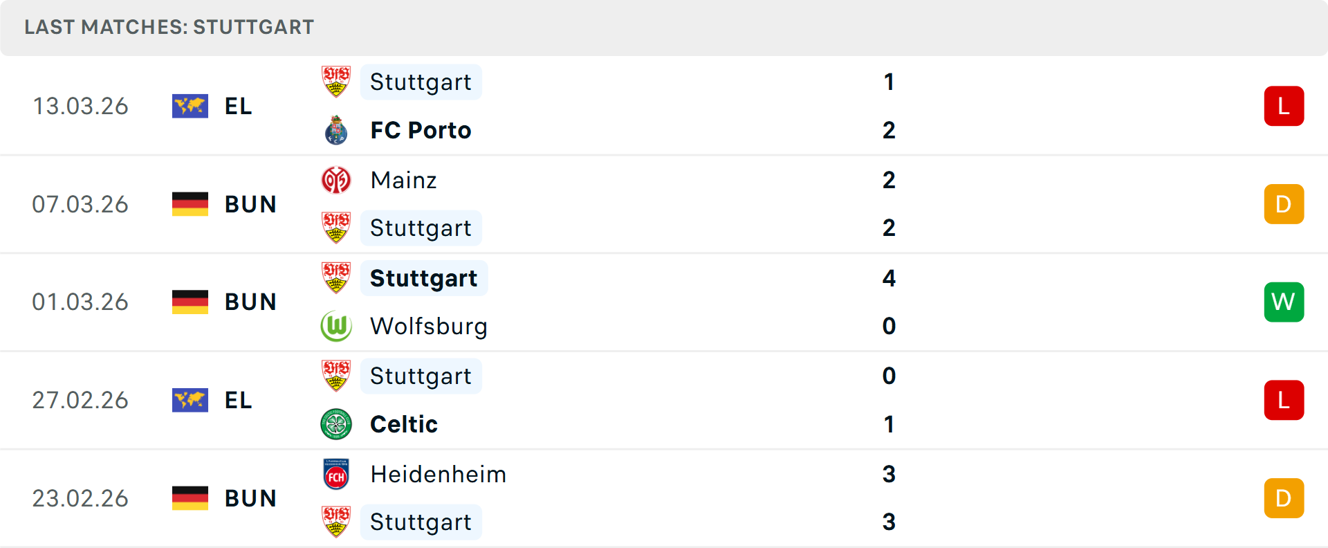 Phong độ Stuttgart 5 trận gần nhất