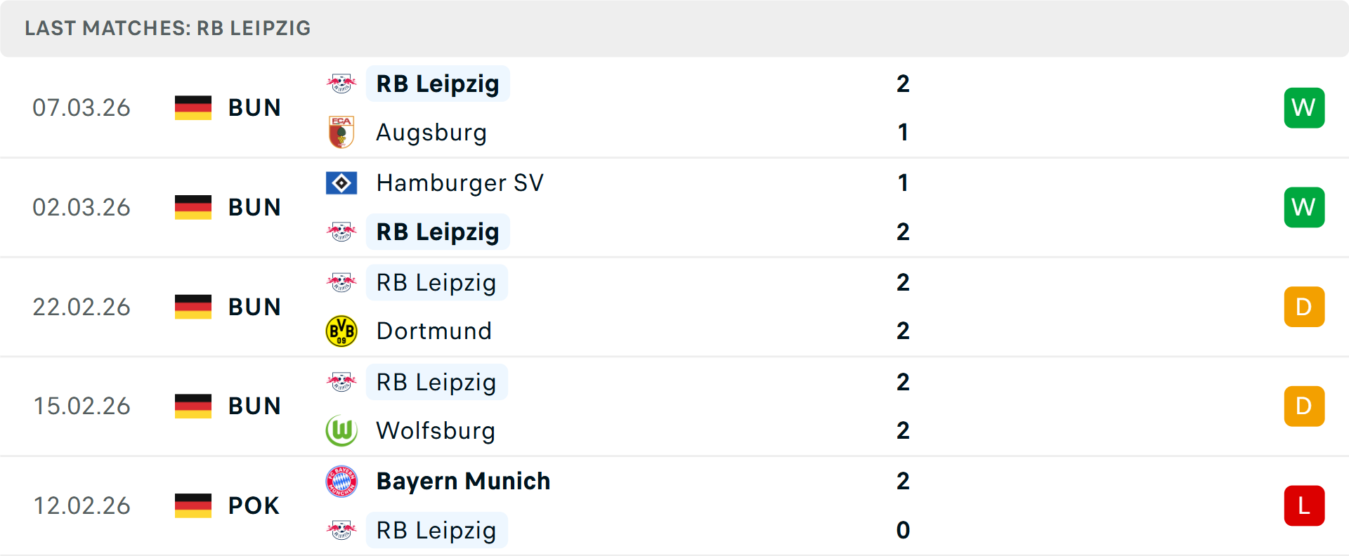 Phong độ RB Leipzig 5 trận gần nhất