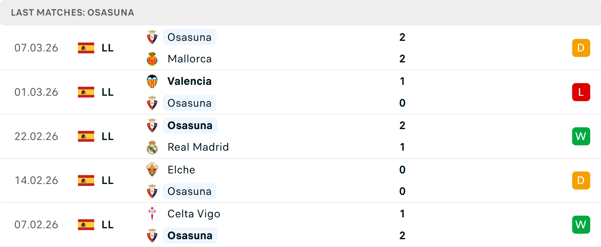 Phong độ Osasuna 5 trận gần nhất