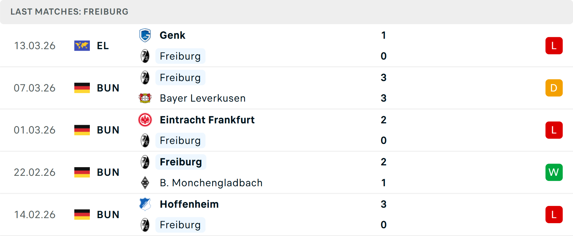 Phong độ Freiburg 5 trận gần nhất Phong độ Freiburg 5 trận gần nhất