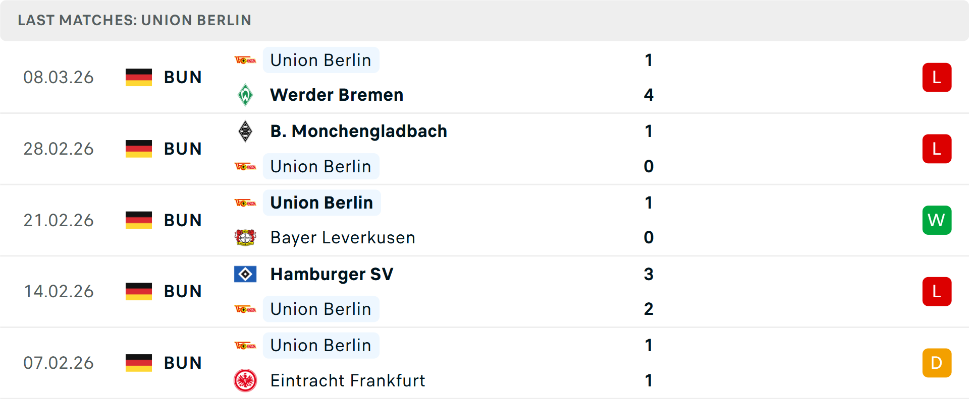 Phong độ Union Berlin 5 trận gần nhất Phong độ Union Berlin 5 trận gần nhất