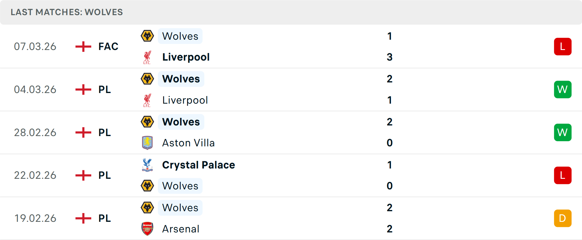 Phong độ Wolves 5 trận gần nhất