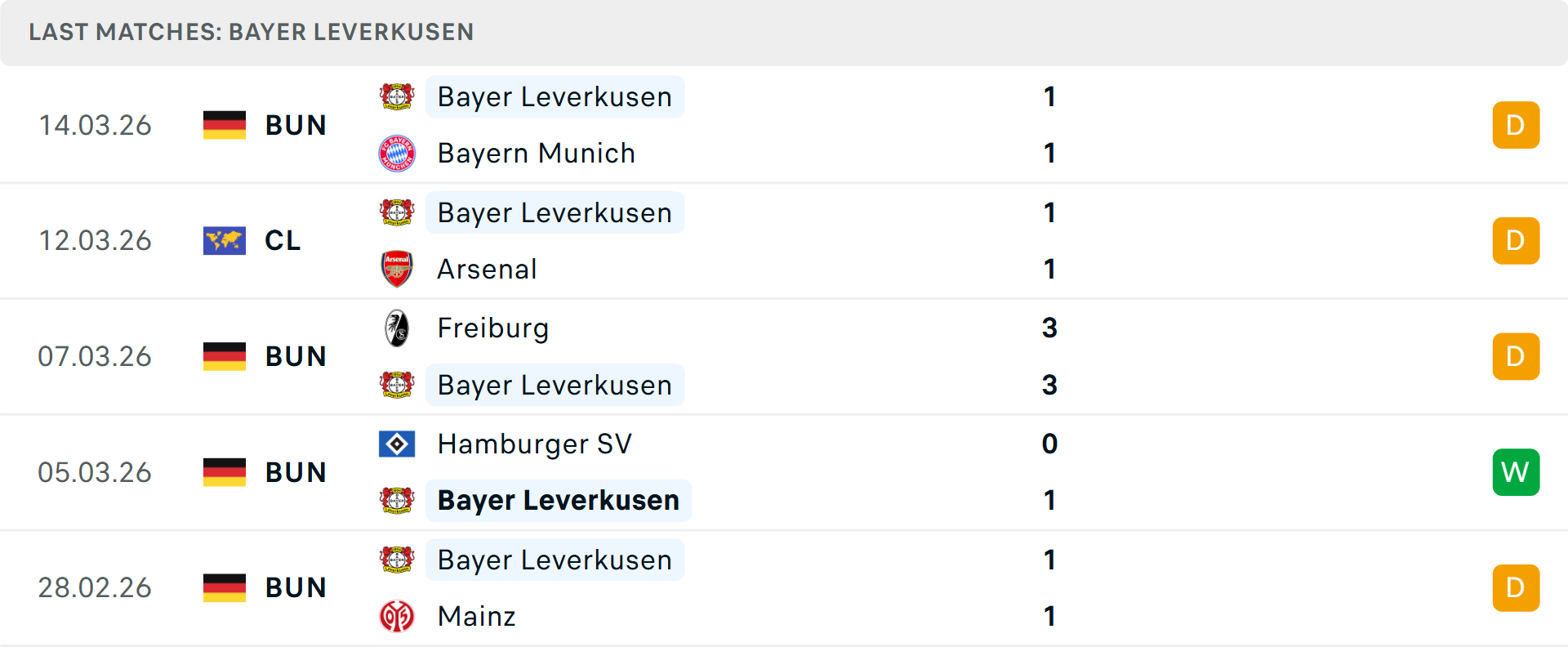 Phong độ Leverkusen 5 trận gần nhất Phong độ Leverkusen 5 trận gần nhất