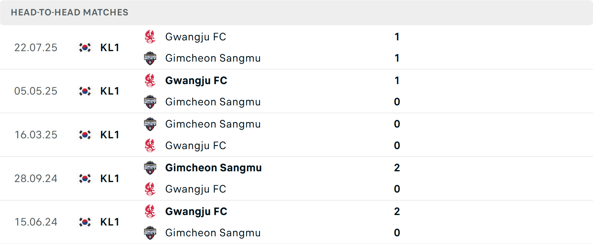 Lịch sử đối đầu Gimcheon Sangmu vs Gwangju Lịch sử đối đầu Gimcheon Sangmu vs Gwangju