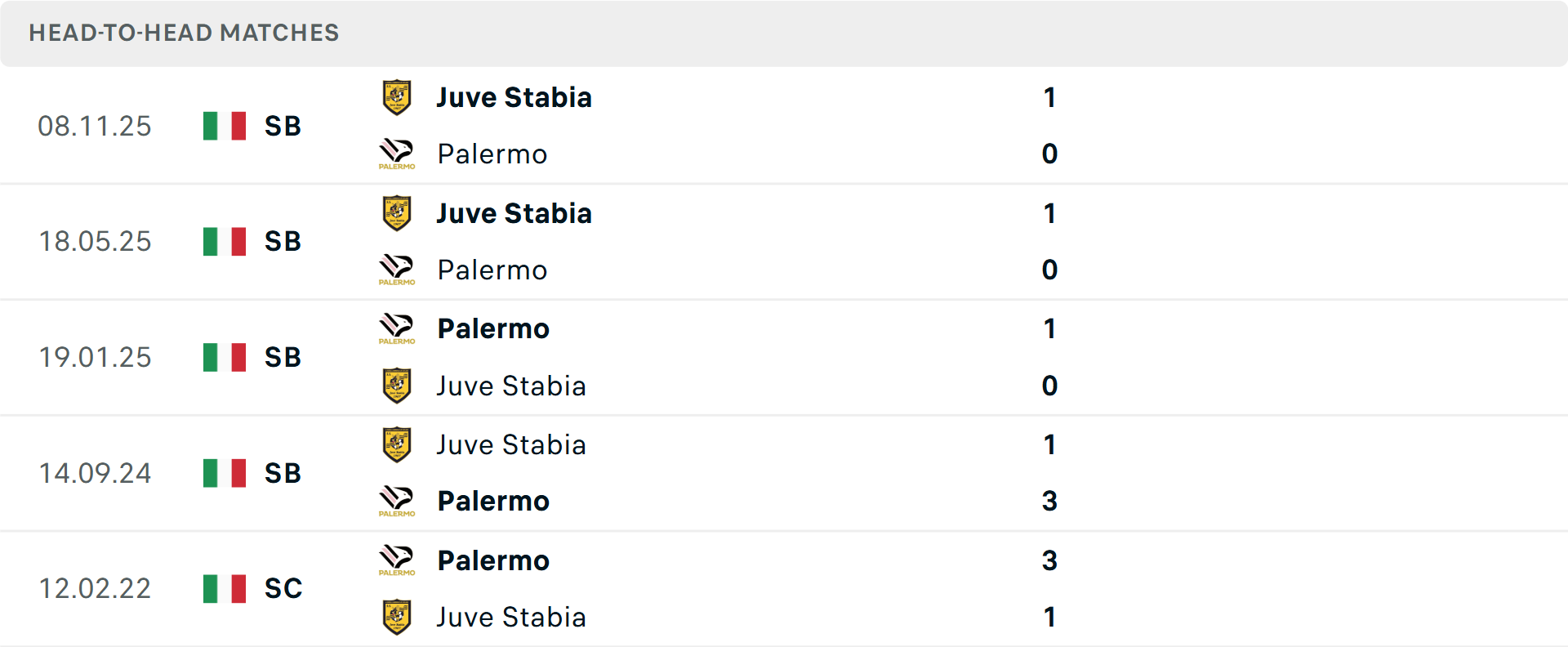Lịch sử đối đầu Palermo vs Juve Stabia Lịch sử đối đầu Palermo vs Juve Stabia