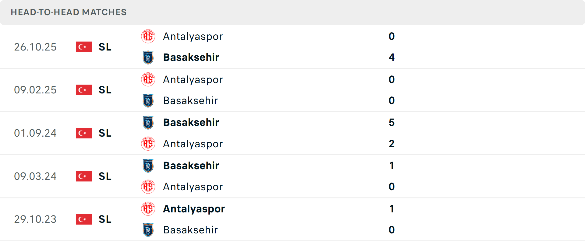 Lịch sử đối đầu Istanbul Basaksehir vs Antalyaspor Lịch sử đối đầu Istanbul Basaksehir vs Antalyaspor