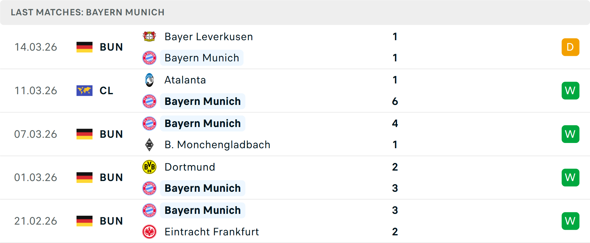 Phong độ Bayern Munich 5 trận gần nhất Phong độ Bayern Munich 5 trận gần nhất