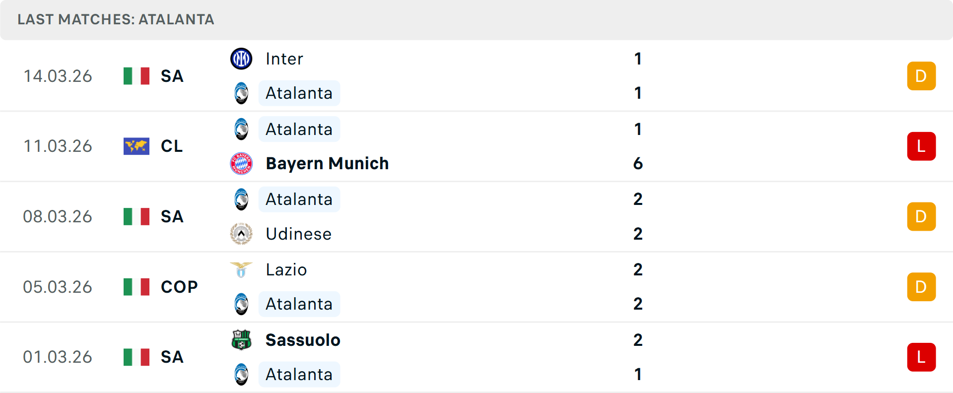 Phong độ Atalanta 5 trận gần nhất Phong độ Atalanta 5 trận gần nhất