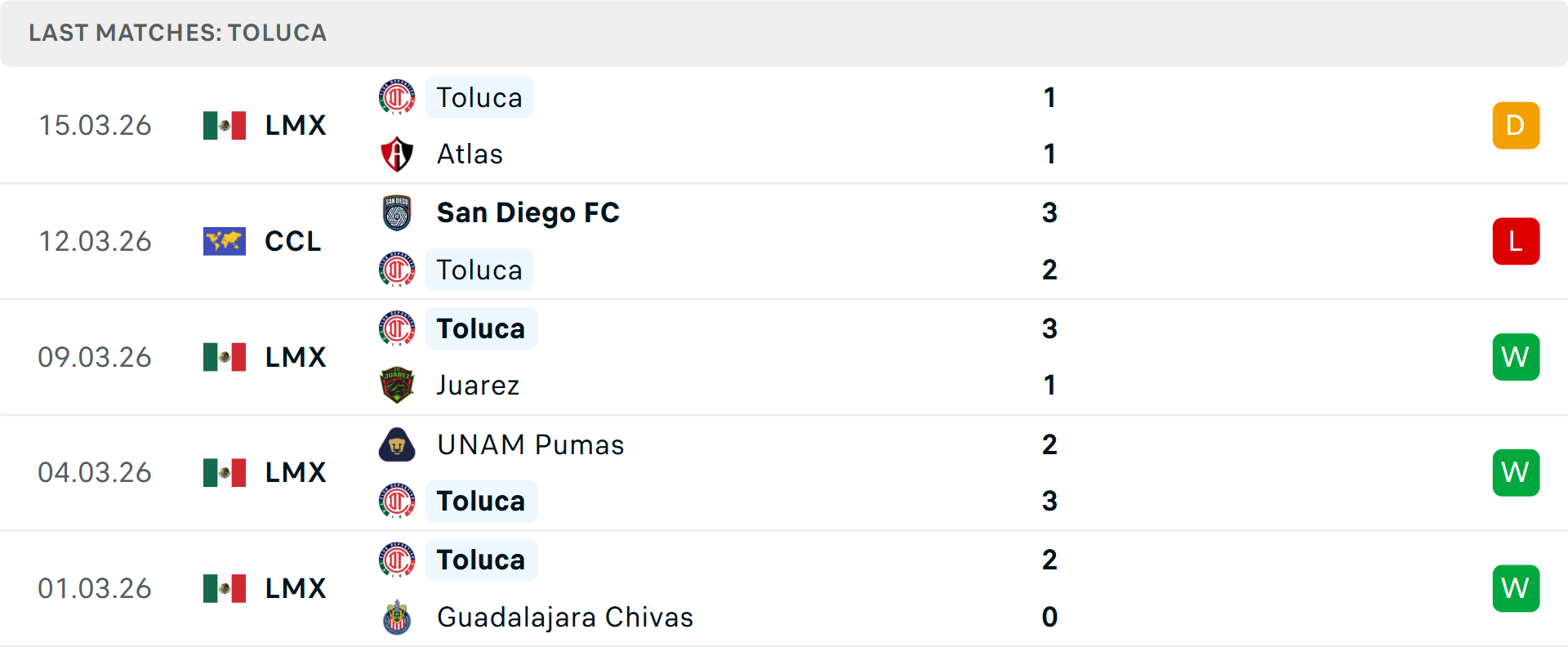 Phong độ Toluca 5 trận gần nhất Phong độ Toluca 5 trận gần nhất