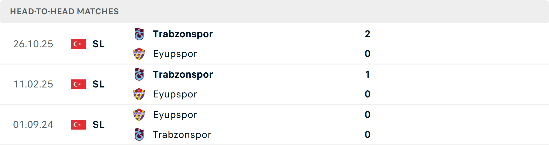 Lịch sử đối đầu Eyupspor vs Trabzonspor