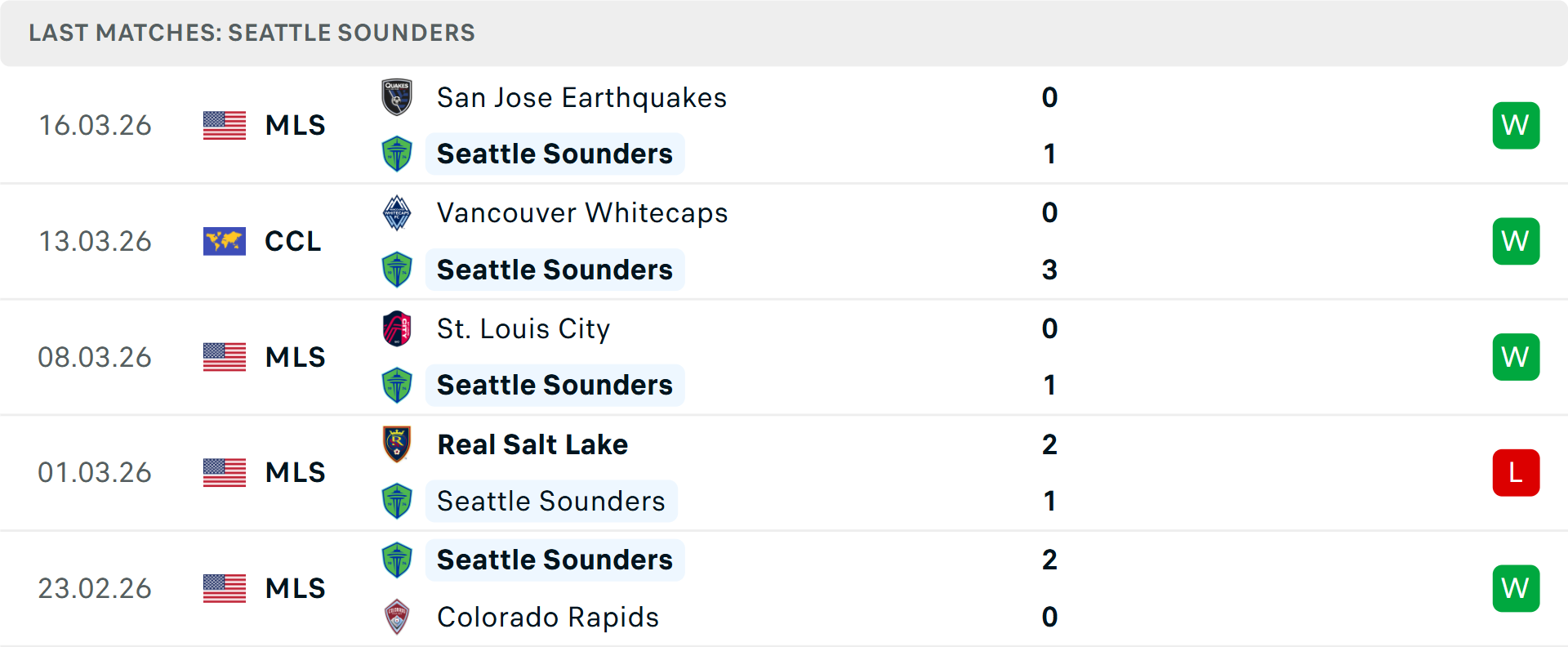 Phong độ Seattle Sounders 5 trận gần nhất Phong độ Seattle Sounders 5 trận gần nhất