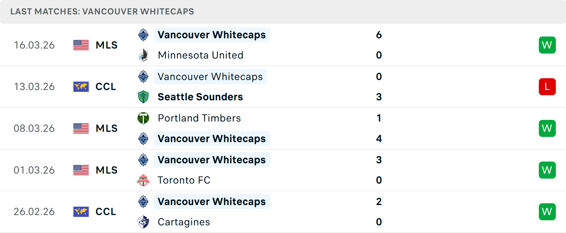 Phong độ Vancouver Whitecaps 5 trận gần nhất Phong độ Vancouver Whitecaps 5 trận gần nhất